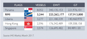 RMI Second Largest Fleet